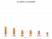 決算審査特別委員会 質疑その③