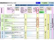 排水樋管周辺地域の浸水に関する検証委員会(第3回)①