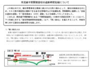 質問③賢い踏切について