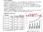 本市の3月児童虐待相談件数について