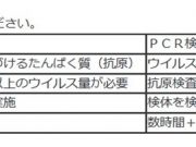 川崎市の新型コロナウイルス感染患者の発表について