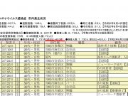 PCR検査拡充について