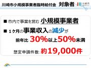 とどかない支援