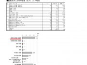 代表質問(子育て支援について抜粋)