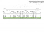 一般質問② 学校での新型コロナウイルス検査対応について