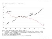 一般質問③PTAについて