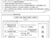 パブリックコメントってなんだ?
