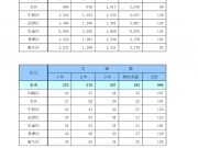 予特質問② 就学援助費のうち修学旅行費いついて