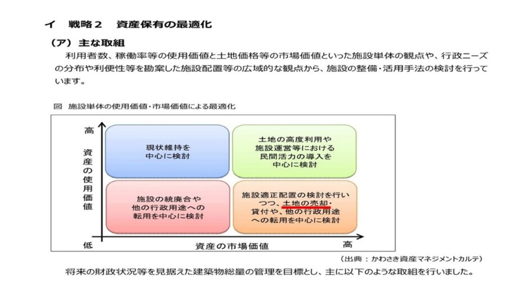 ダイアグラム
自動的に生成された説明