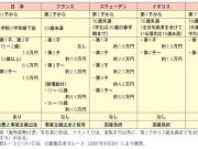 横浜市中学3年生まで医療費無償化へ 横浜でできて、川崎でできない理由はあるのか?