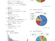 川崎市内中堅・中小企業経営実態調査レポートについて