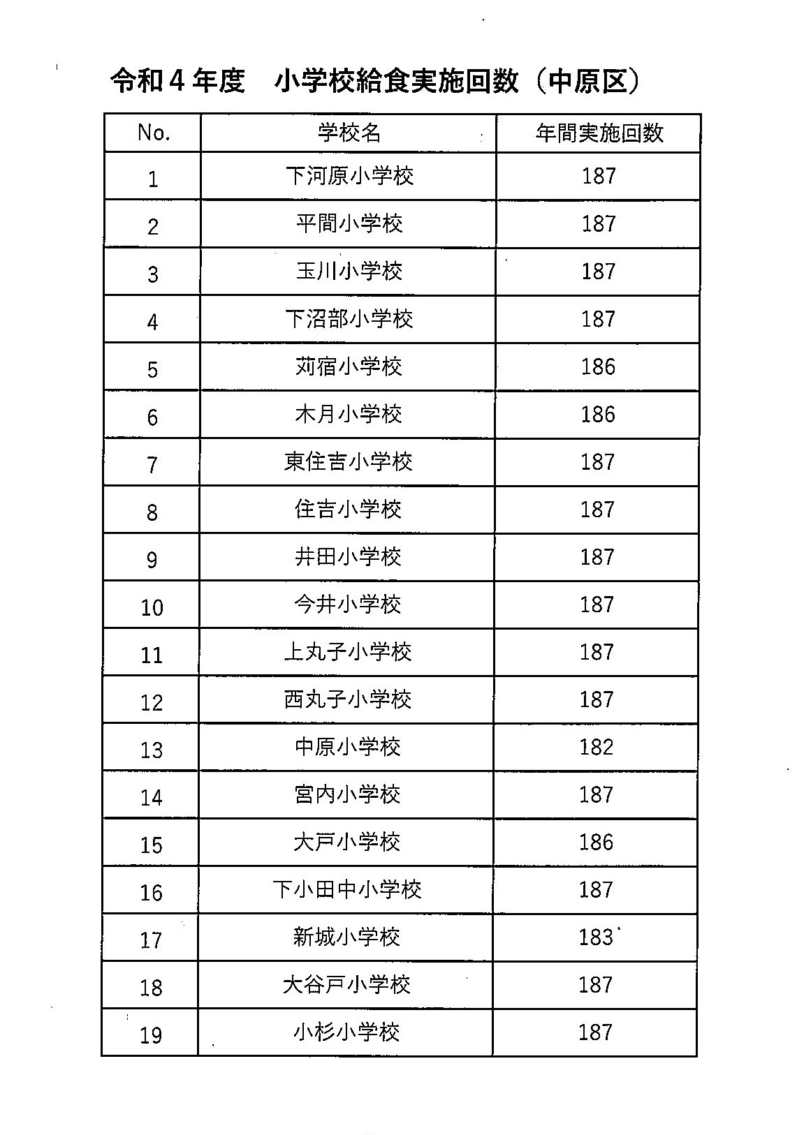 決算審査特別委員会④　学校給食の回数を増やす検討を（教育委員会予算より）